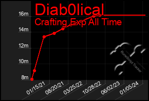 Total Graph of Diab0lical
