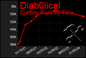 Total Graph of Diab0lical