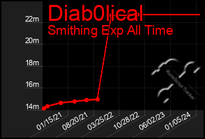 Total Graph of Diab0lical