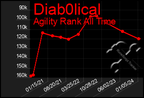 Total Graph of Diab0lical