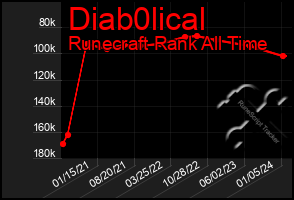 Total Graph of Diab0lical
