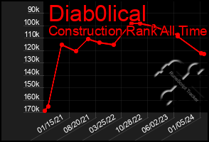 Total Graph of Diab0lical