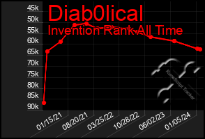 Total Graph of Diab0lical