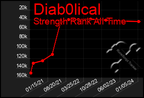 Total Graph of Diab0lical