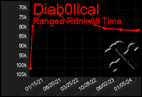 Total Graph of Diab0lical