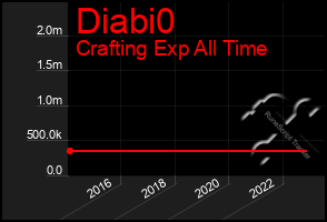 Total Graph of Diabi0