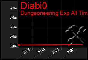 Total Graph of Diabi0