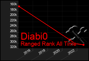 Total Graph of Diabi0