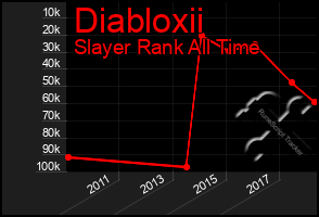 Total Graph of Diabloxii