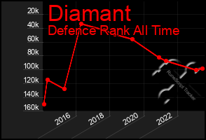 Total Graph of Diamant