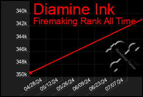 Total Graph of Diamine Ink