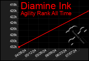 Total Graph of Diamine Ink