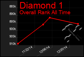 Total Graph of Diamond 1