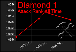 Total Graph of Diamond 1