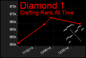 Total Graph of Diamond 1