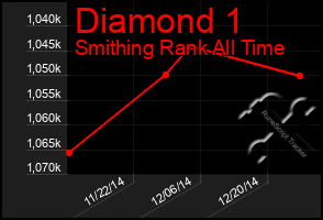 Total Graph of Diamond 1