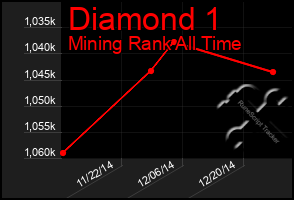 Total Graph of Diamond 1