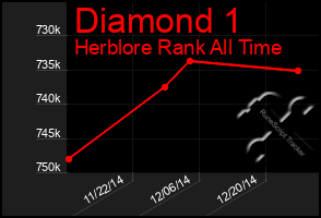 Total Graph of Diamond 1