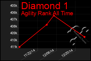 Total Graph of Diamond 1