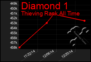 Total Graph of Diamond 1