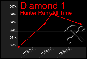 Total Graph of Diamond 1