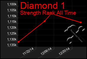 Total Graph of Diamond 1