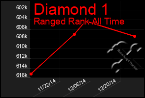 Total Graph of Diamond 1