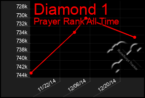 Total Graph of Diamond 1
