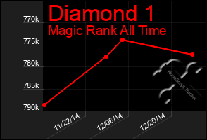 Total Graph of Diamond 1