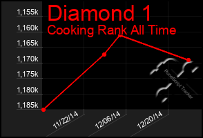 Total Graph of Diamond 1