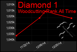 Total Graph of Diamond 1