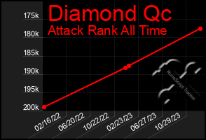 Total Graph of Diamond Qc