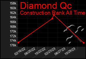 Total Graph of Diamond Qc