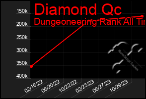 Total Graph of Diamond Qc