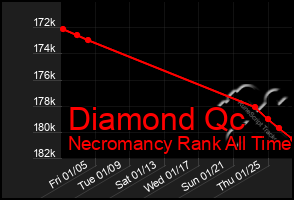 Total Graph of Diamond Qc