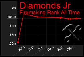 Total Graph of Diamonds Jr