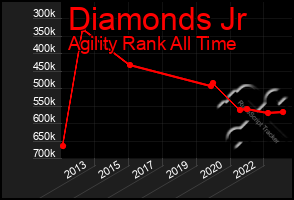 Total Graph of Diamonds Jr