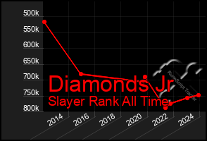 Total Graph of Diamonds Jr