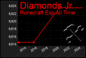 Total Graph of Diamonds Jr