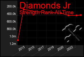 Total Graph of Diamonds Jr