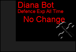 Total Graph of Diana Bot