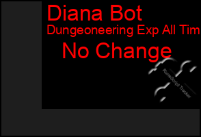 Total Graph of Diana Bot