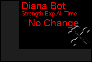 Total Graph of Diana Bot