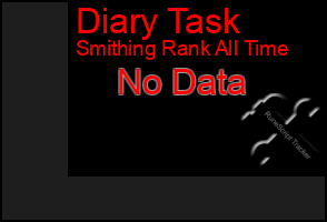 Total Graph of Diary Task