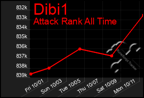 Total Graph of Dibi1