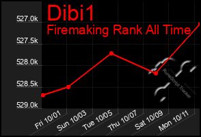 Total Graph of Dibi1