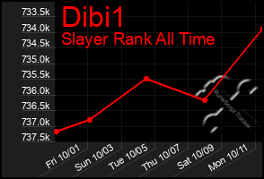 Total Graph of Dibi1