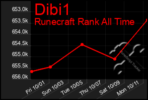 Total Graph of Dibi1