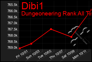 Total Graph of Dibi1