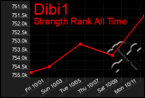 Total Graph of Dibi1